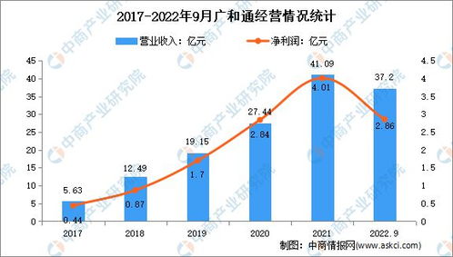 2023年中國物聯(lián)網(wǎng)行業(yè)市場前景及投資研究報告